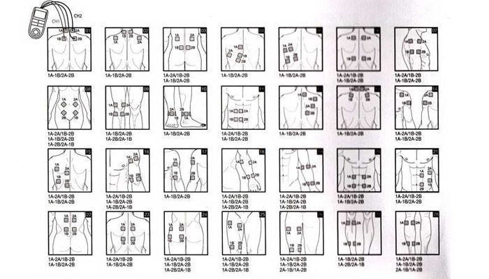 Máy massage xung điện Beurer EM41 - Hàng chính hãng