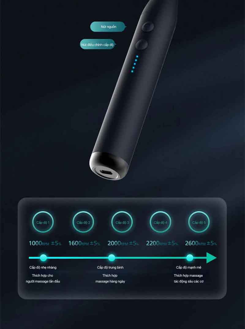 Máy massage cầm tay Philips PPM7331 - Hàng chính hãng