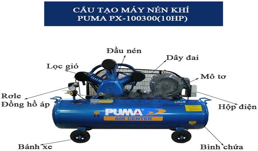 Cấu tạo của Máy nén khí Puma PX-100300