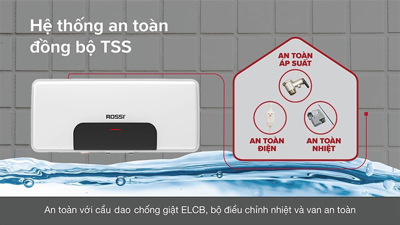 Máy nóng lạnh gián tiếp Rossi Blanc RBC-20SL - Hàng chính hãng