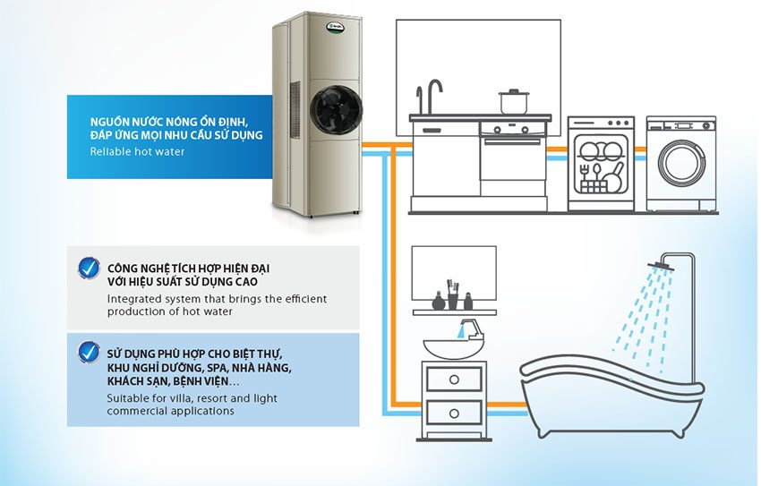 Máy nước nóng bơm nhiệt tích hợp A.O.Smith CAHP1.5DI-80-6-W - Hàng chính hãng