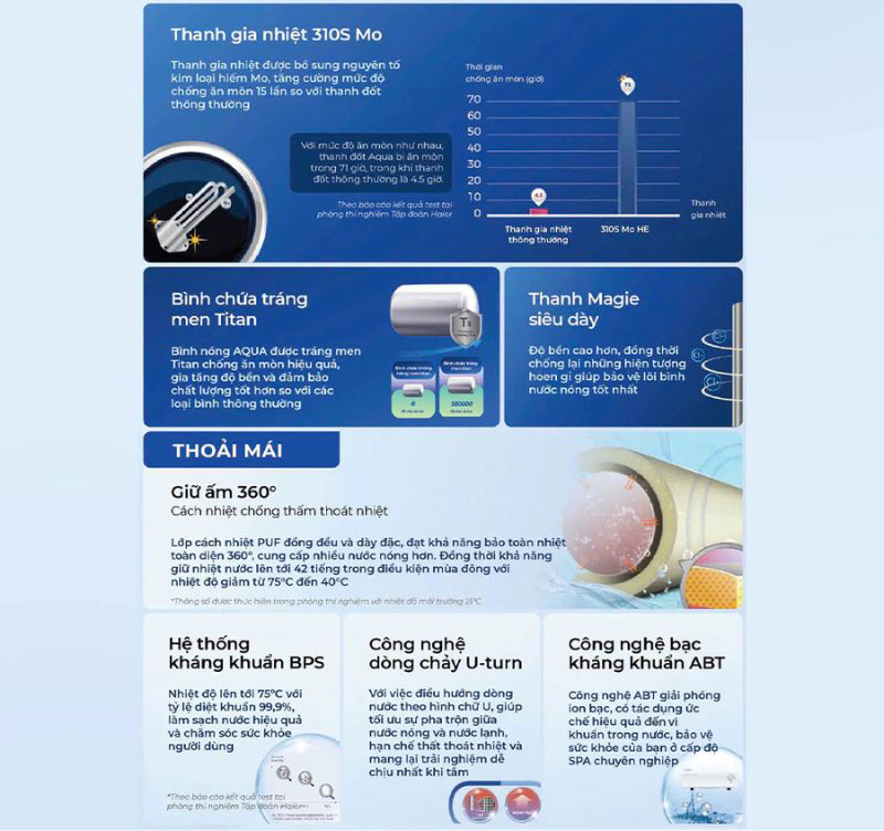 Máy nước nóng gián tiếp Aqua AES30V-SQM1(VN) - Hàng chính hãng