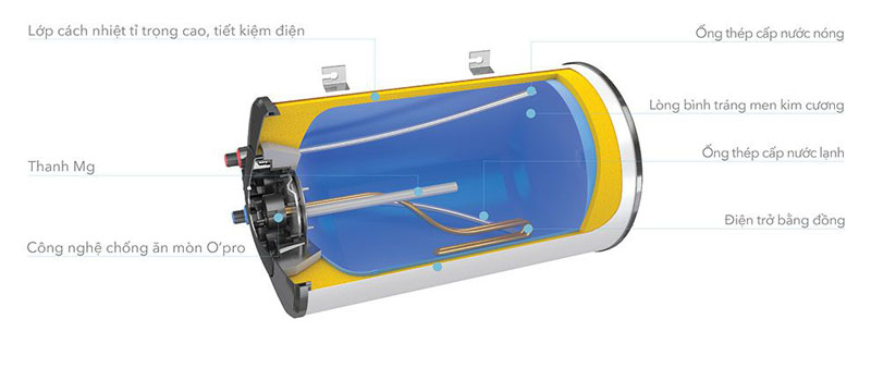 Máy nước nóng gián tiếp Atlantic OPRO SLIM - 30L - Hàng chính hãng