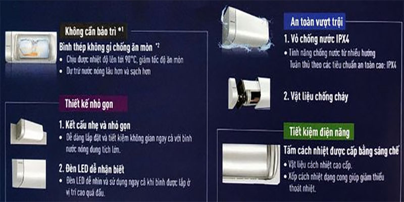 Thiết kế của Máy nước nóng lạnh Panasonic DH-30HBMVW