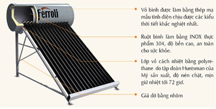Máy nước nóng năng lượng mặt trời Ferroli Ecosun 180L - Hàng chính hãng
