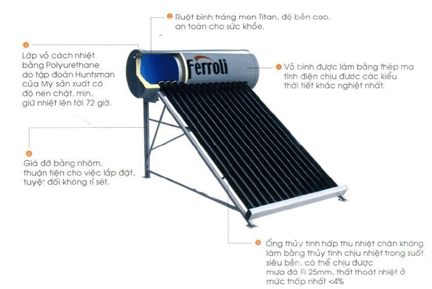 Máy nước nóng năng lượng mặt trời Ferroli Ecosun 200L - Hàng chính hãng