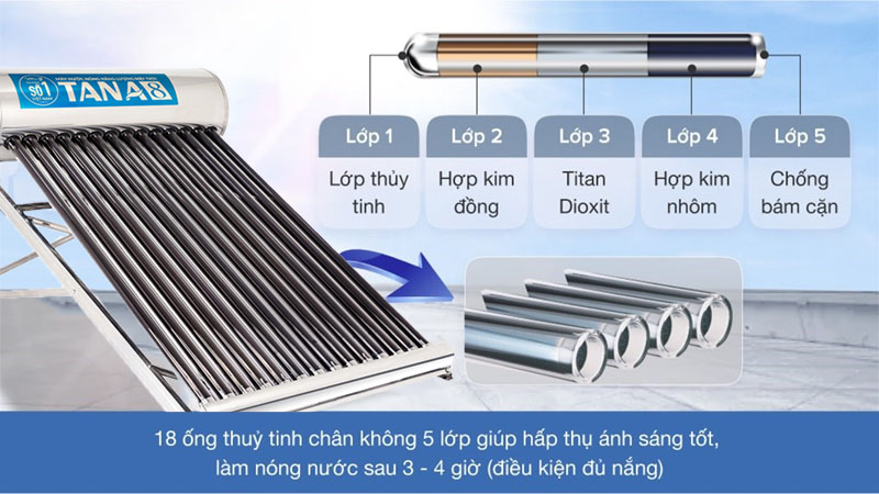 Máy nước nóng năng lượng mặt trời GO 58-18 Tân Á 8 TA8-200 - Hàng chính hãng