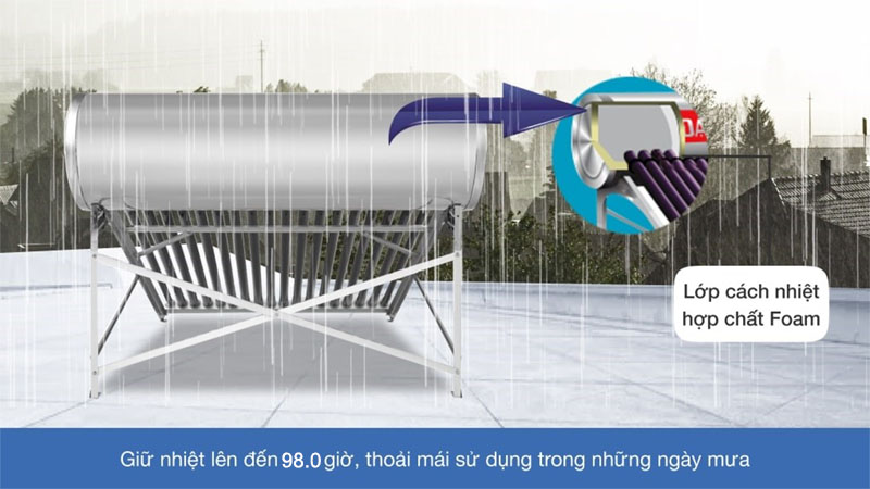 Máy nước nóng năng lượng mặt trời GO 58-18 Tân Á 8 TA8-200 - Hàng chính hãng