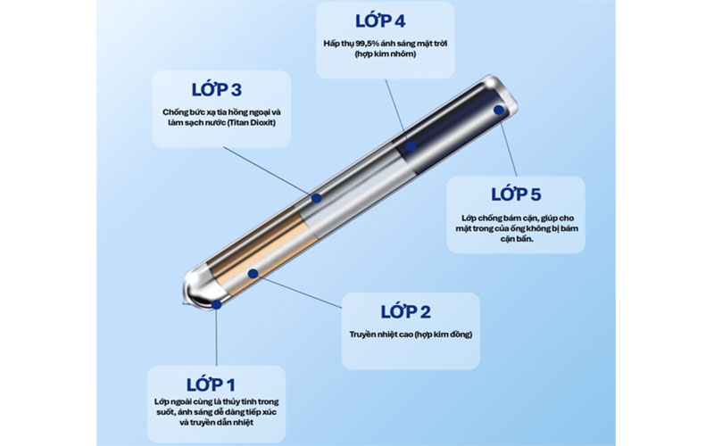 Máy nước nóng năng lượng mặt trời Go 58-24 Tân Á 8 TA8-260 - Hàng chính hãng