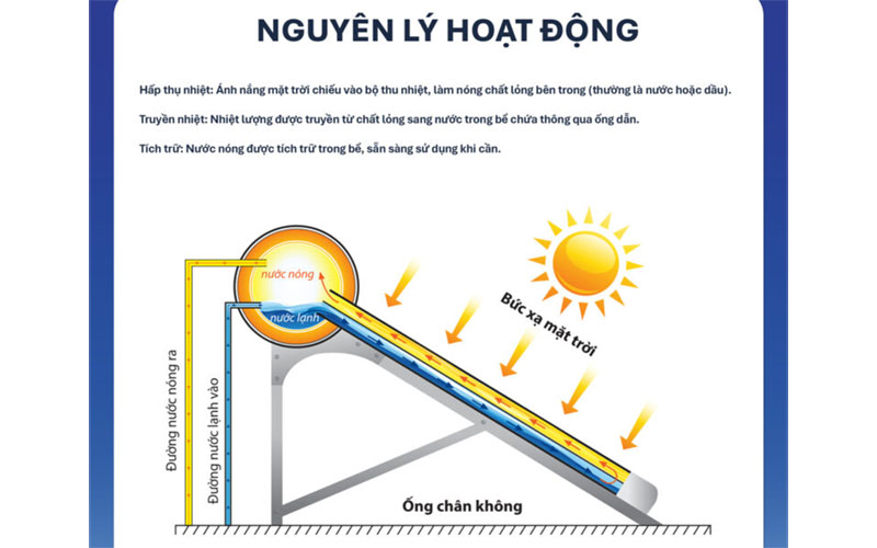 Nguyên lý hoạt động của Máy nước nóng năng lượng mặt trời Tân Á TA-GO 58-16