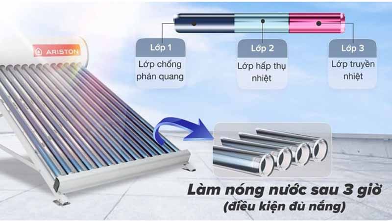 Máy nước nóng năng lượng mặt trời Ariston ECO2 1824 25 TNSS - Hàng chính hãng