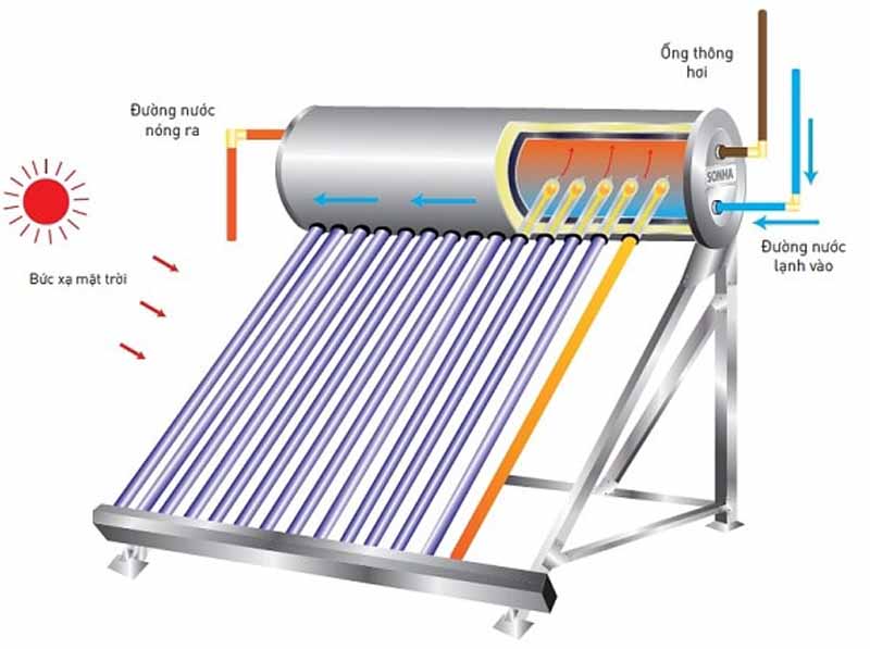 Máy nước nóng năng lượng mặt trời Ariston ECO2 1828 25 TNSS - Hàng chính hãng