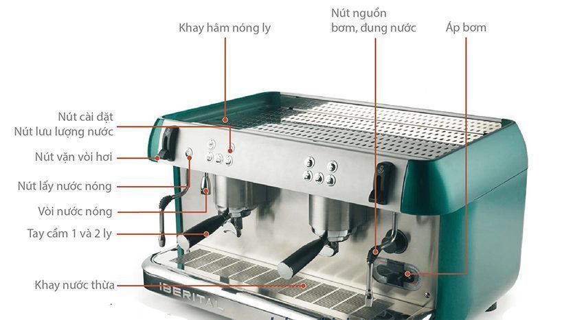 Máy pha cà phê Iberital IB7 2 Group New - Hàng chính hãng