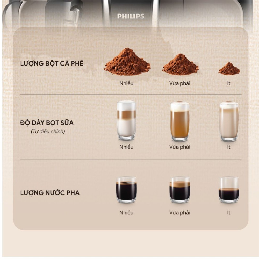 Tích hợp nhiều chế độ pha - linh hoạt theo nhu cầu