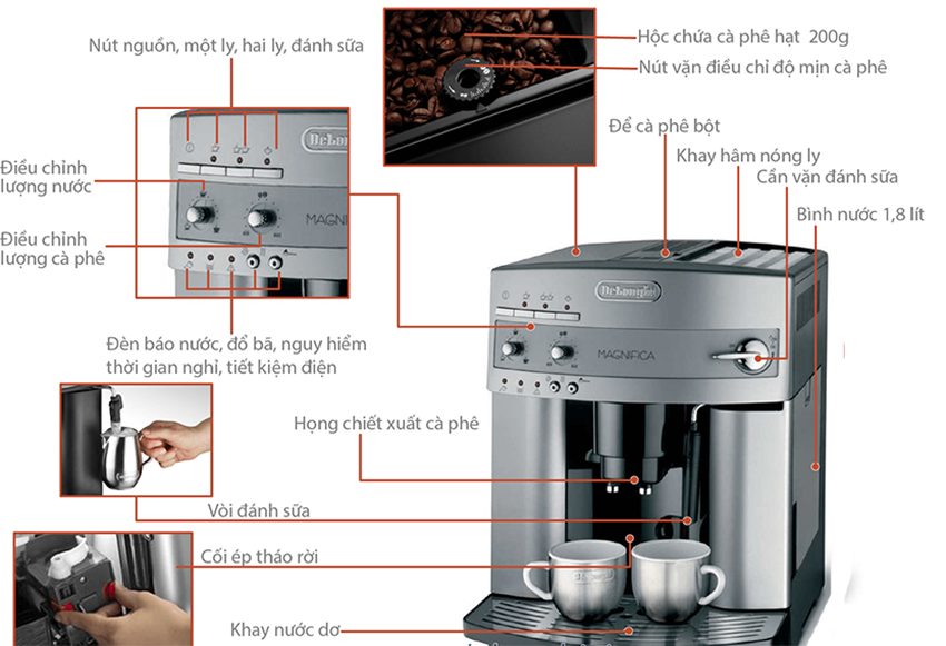 Máy pha cà phê tự động Delonghi Esam 3200 - Hàng chính hãng
