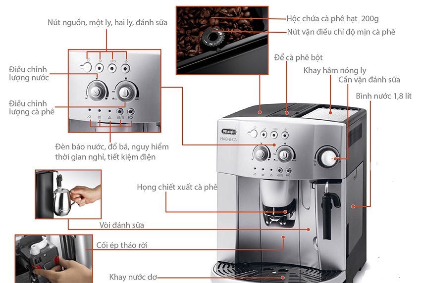 Máy pha cà phê tự động Espresso Delonghi Esam 4200 - Hàng chính hãng