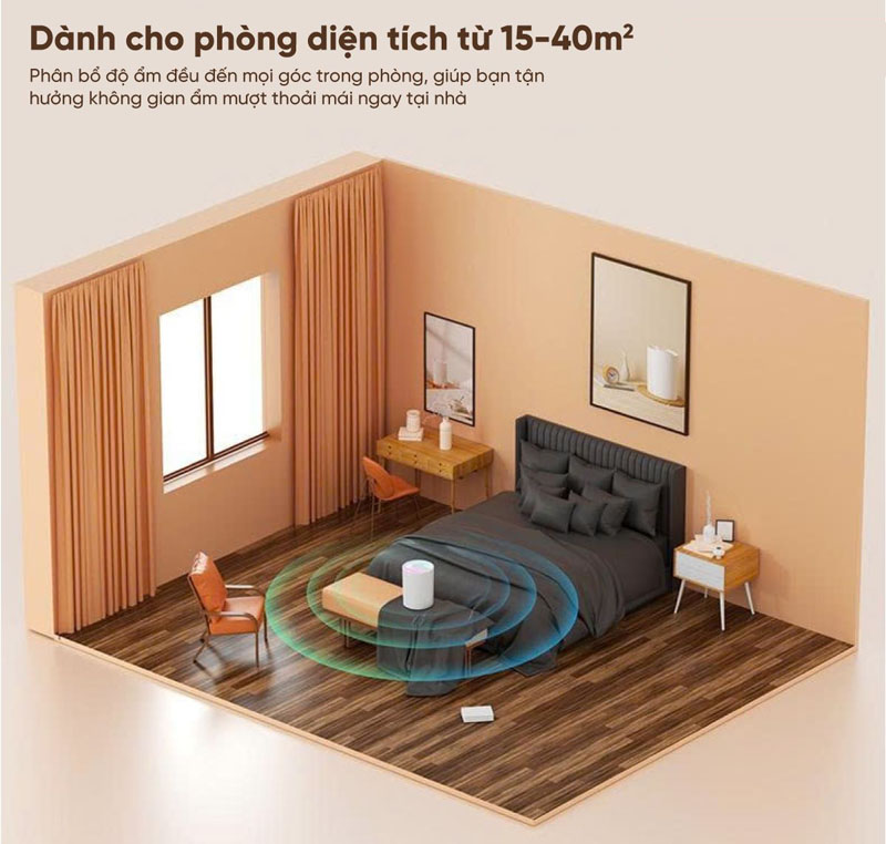 Sử dụng phù hợp với diện tích phòng 15-40m2