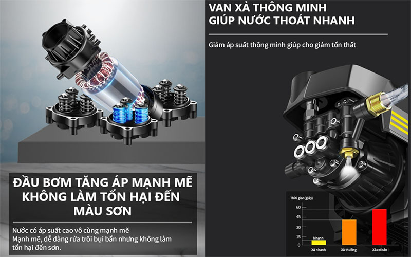 Máy phun xịt cao áp Perfect PF-F20P - Hàng chính hãng