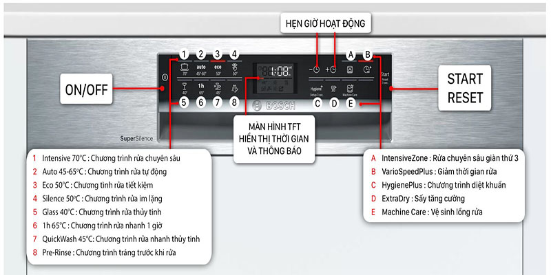 Máy rửa bát Bosch SMI68NS07E - Hàng chính hãng