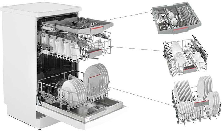 Máy rửa bát Bosch SMS46KW01E - Hàng chính hãng
