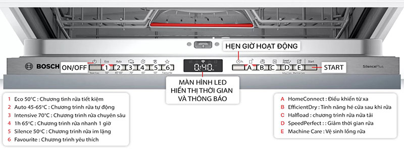 Máy rửa bát Bosch SMV4HVX31E - Hàng chính hãng