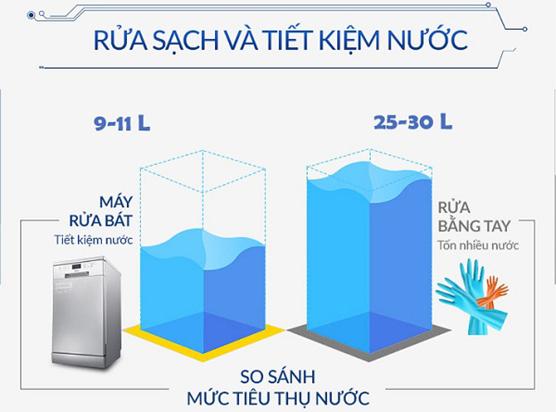 Máy rửa bát Fujishan FJVN15-S03AF - Hàng chính hãng