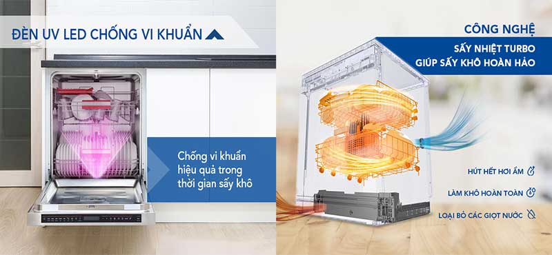 Máy rửa bát Hòa Phát HD-F1306DBS.TM - Hàng chính hãng