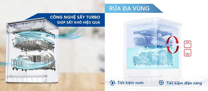 Máy rửa bát Hòa Phát HD-F1407DBB.TM - Hàng chính hãng