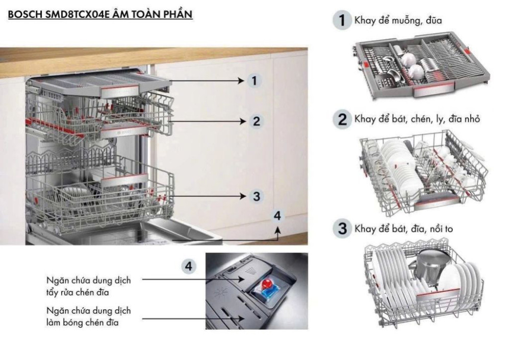 Máy rửa bát âm tủ Bosch SMD8TCX04E  - Hàng chính hãng