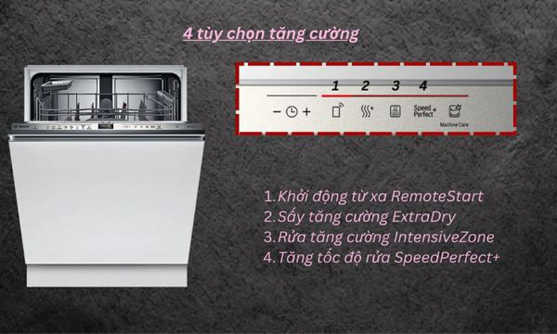 Bảng điều khiển cảm ứng dễ thao tác