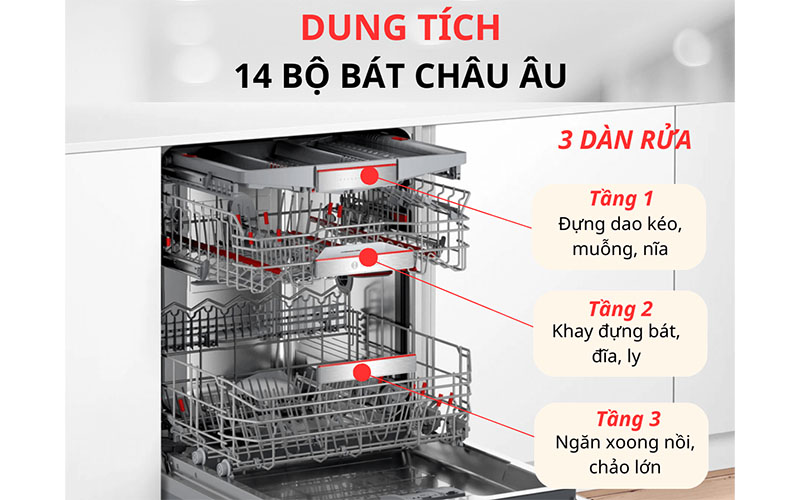 Dung tích của Máy rửa bát bán âm Bosch SMI8TCS01E