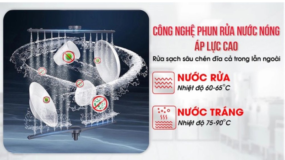 Máy rửa bát công nghiệp Turbo Gold TG-DW3060P - Hàng chính hãng
