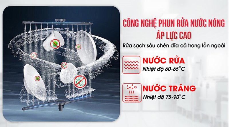 Máy rửa bát công nghiệp Newsun HHB-7000D  - Hàng chính hãng