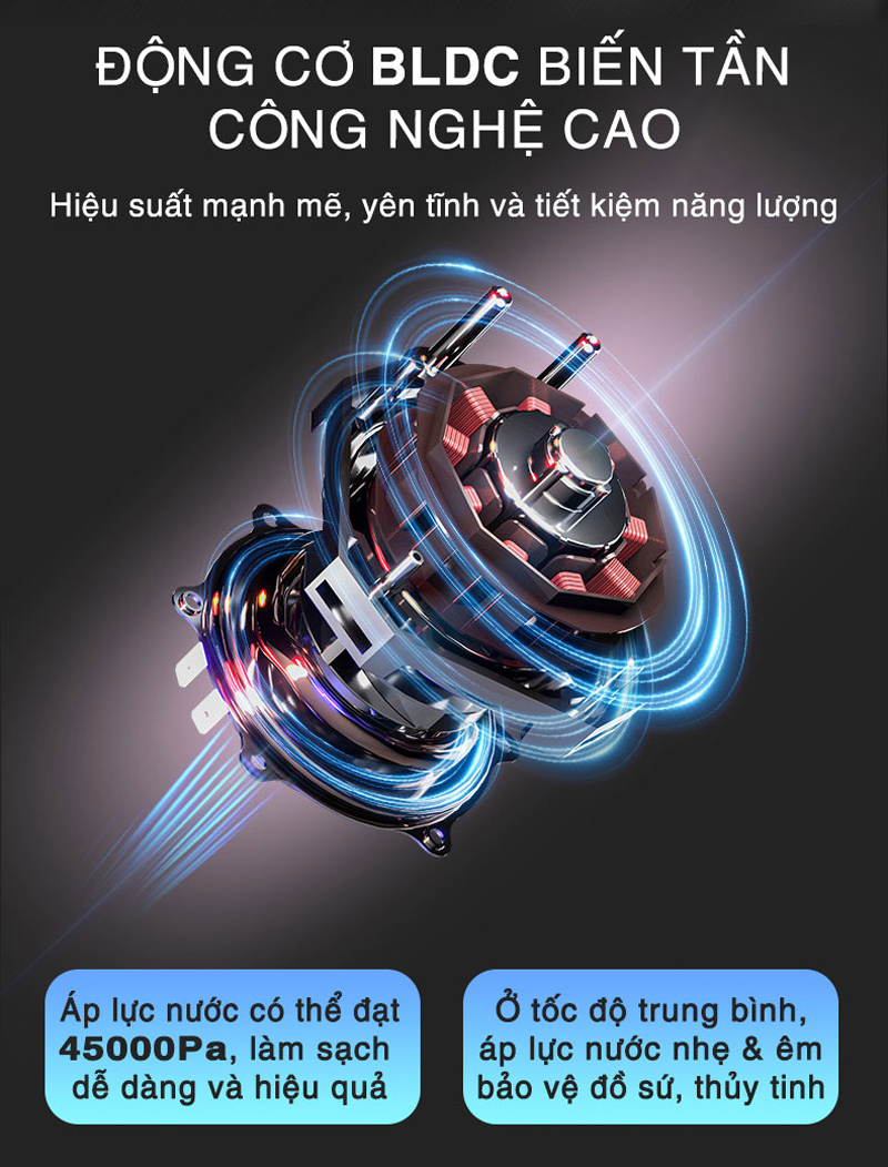 Máy sử dụng động cơ BLCD giúp máy hoạt động êm ái và ổn định, độ ồn thấp 