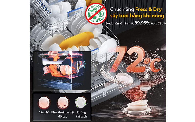 Chức năng rửa của Máy rửa bát Eurosun SMS78EU12ES