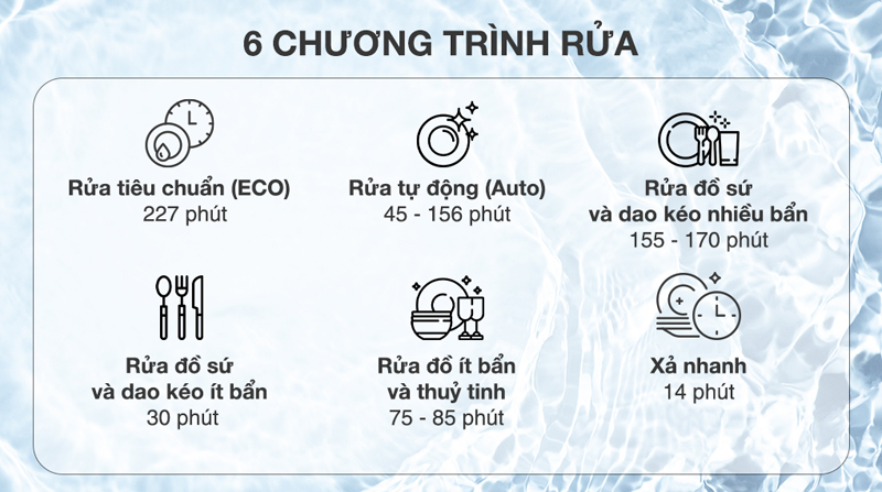 Máy có 6 chương trình rửa cài đặt khác nhau phù hợp nhu cầu sử dụng