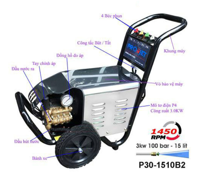 Cấu tạo của máy rửa xe cao áp Projet P30-1510B2