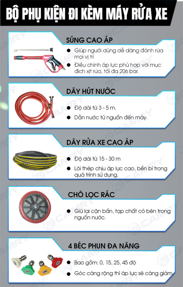 Máy rửa xe cao áp Luba 1300PSI - Hàng chính hãng