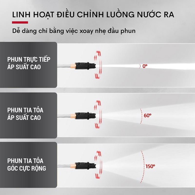 Máy rửa xe mô tơ cảm ứng từ Fujihome PW02A - Hàng chính hãng