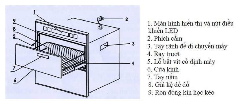 Máy sấy chén âm tủ kệ Sakura Q 7690L - Hàng chính hãng