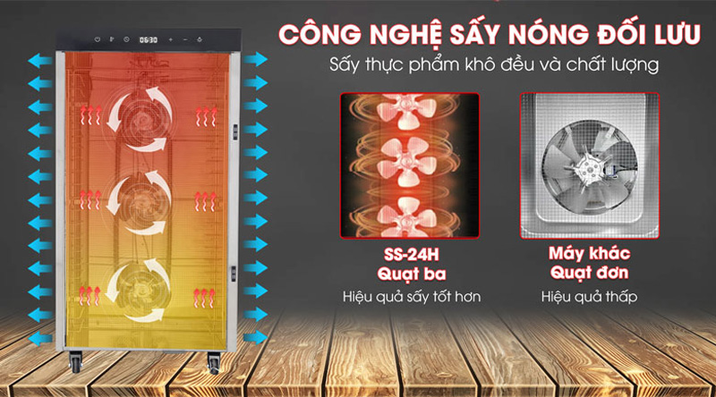 Công nghệ sấy nóng đối lưu giúp trái cây khô đều