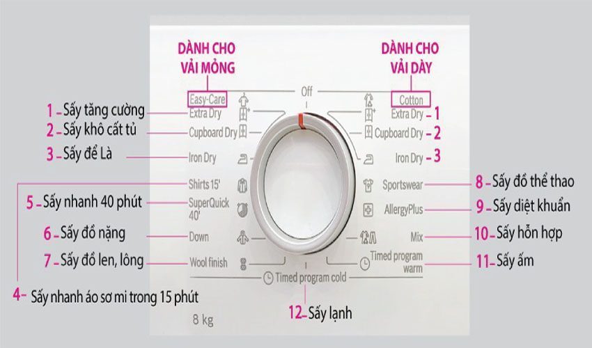 Máy sấy quần áo Bosch WTB86201SG - Hàng chính hãng
