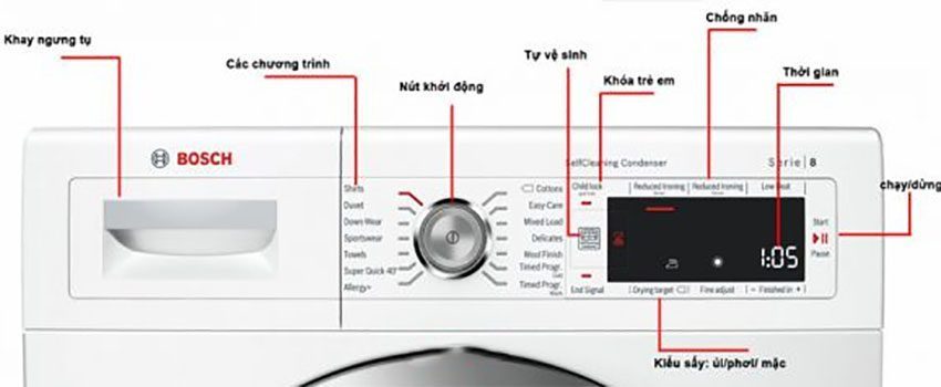 Máy sấy quần áo Bosch WTW87561SG - Hàng chính hãng
