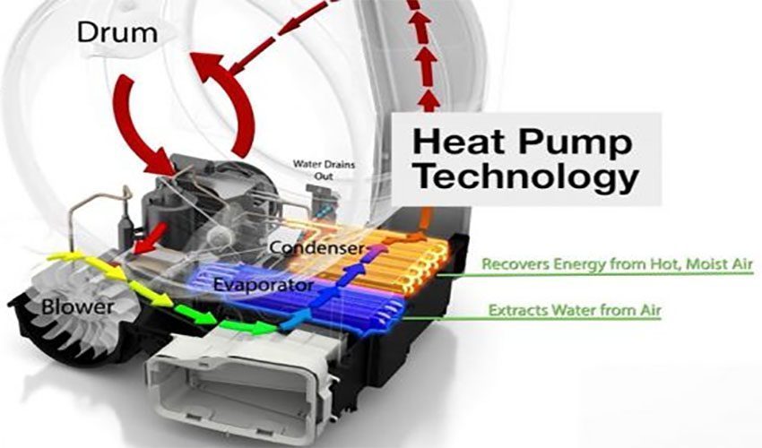 Máy sấy quần áo Bosch WTW87561SG - Hàng chính hãng