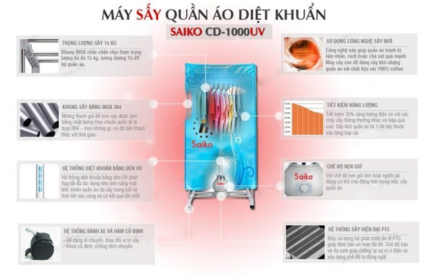 Chức năng của Máy sấy quần áo Saiko CD-1000UV
