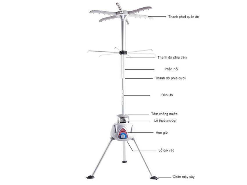 Chi tiết của máy sấy quần áo Sunhouse SHD-2611