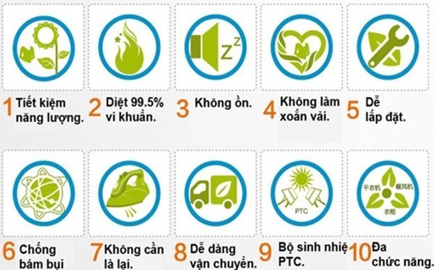 Chế độ của máy sấy quần áo Sunhouse SHD-2611