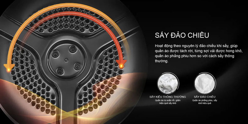 Máy sấy bơm nhiệt Aqua 10 kg AQH-H1000H(PS) - Hàng chính hãng