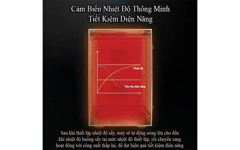 Máy sấy thực phẩm 16 khay Septree ST-02 - Hàng chính hãng