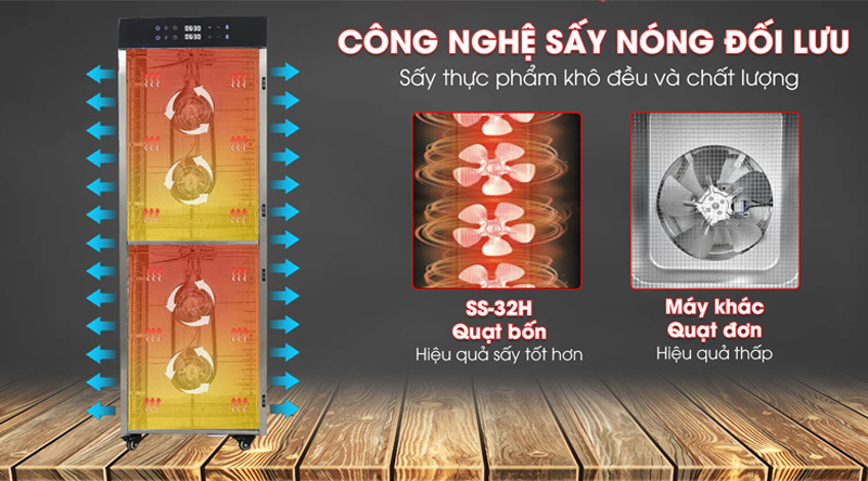 Máy sấy thực phẩm công nghiệp 32 khay Newsun SS-32H - Hàng chính hãng